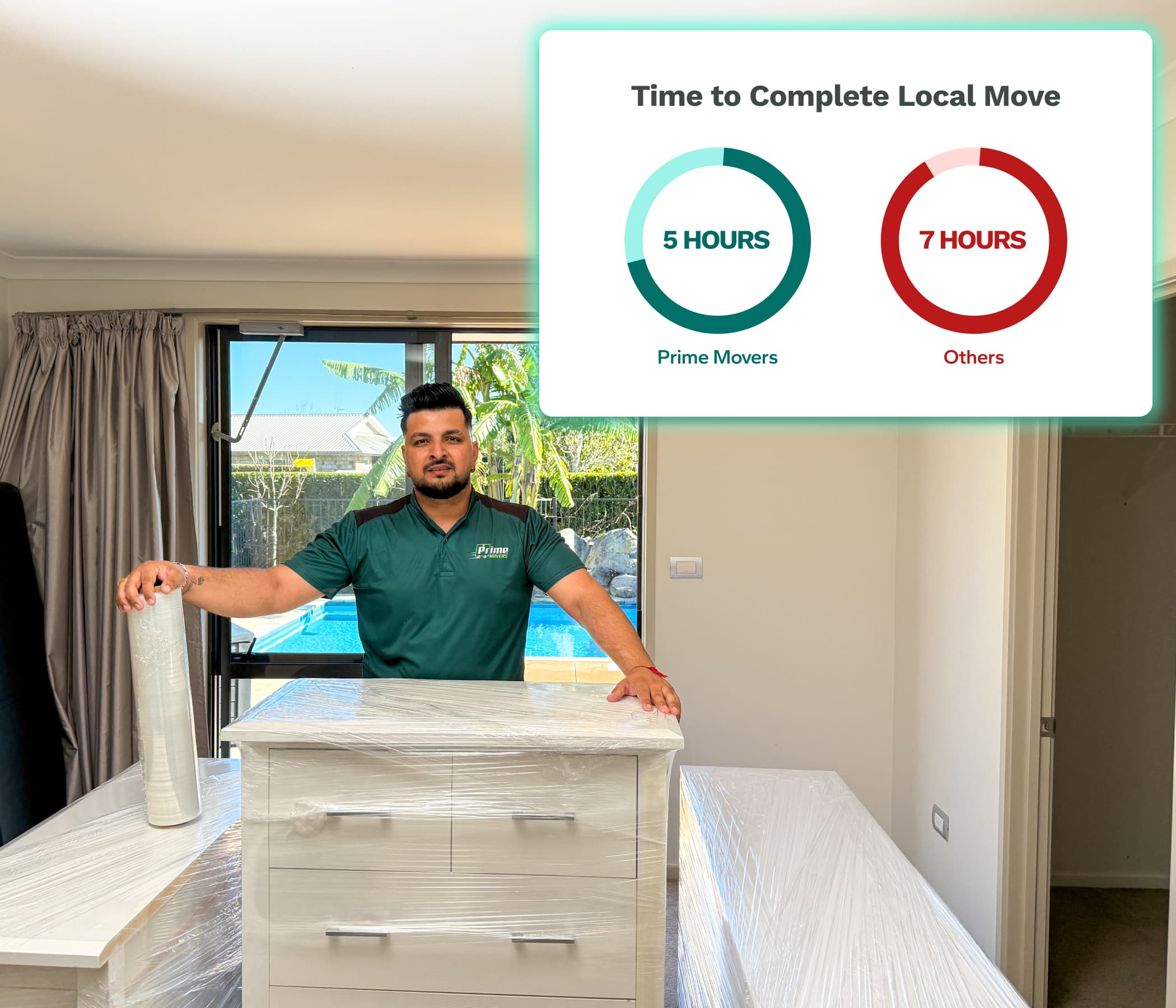 Efficient Movers